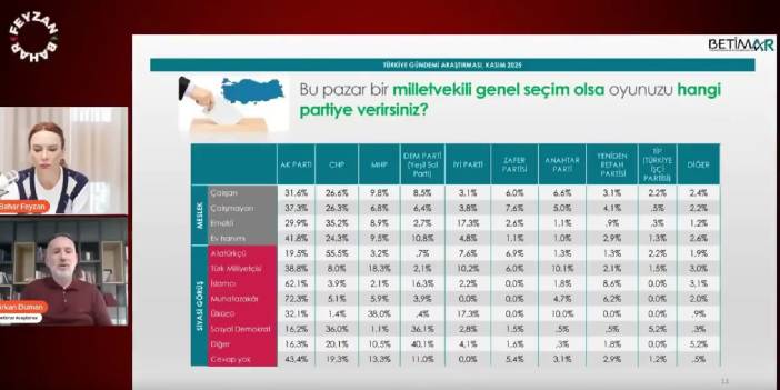 AKP'nin oyu nasıl artacak açıkladı: Olay olan tespit